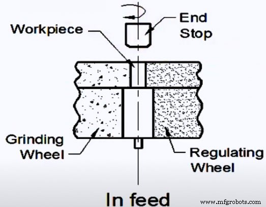 Explore Centerless Grinding: Precision, Efficiency, and Key Industrial Applications