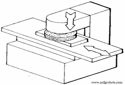 Understanding Surface Grinding: Types, Features, and Applications