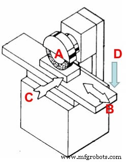 Understanding Surface Grinding: Types, Features, and Applications