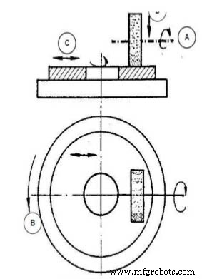 Understanding Surface Grinding: Types, Features, and Applications