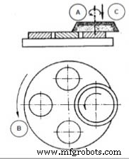 Understanding Surface Grinding: Types, Features, and Applications