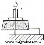 Understanding Surface Grinding: Types, Features, and Applications