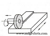 Understanding Surface Grinding: Types, Features, and Applications