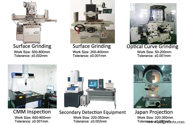 Mastering Machining Tolerance: Key Insights for Precision Manufacturing
