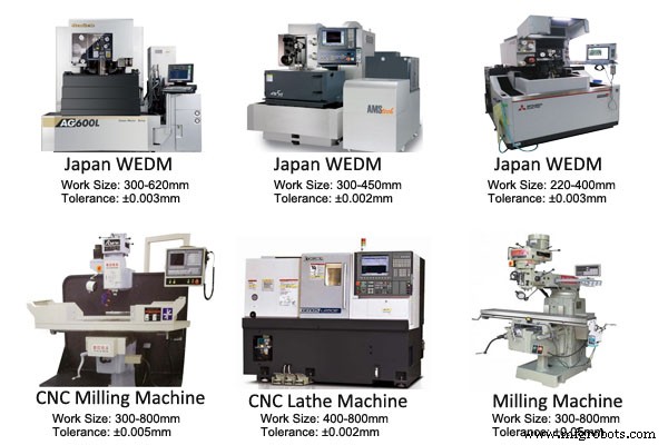 Mastering Machining Tolerance: Key Insights for Precision Manufacturing