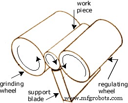 Precision Grinding: Definition, Applications, and Benefits