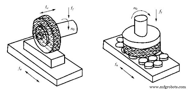Precision Grinding: Definition, Applications, and Benefits