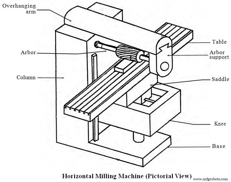 Vertical vs. Horizontal Milling: Selecting the Ideal Method for Your Projects