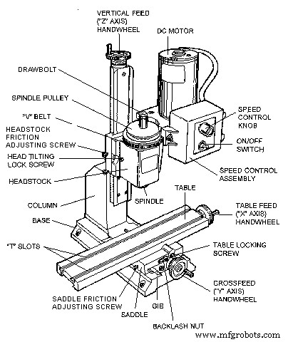 Vertical vs. Horizontal Milling: Selecting the Ideal Method for Your Projects