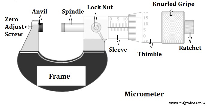 Mastering Micrometer Use for Precision Machined Parts