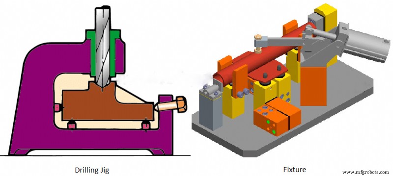 Jigs vs. Fixtures: How They Enhance Production Quality
