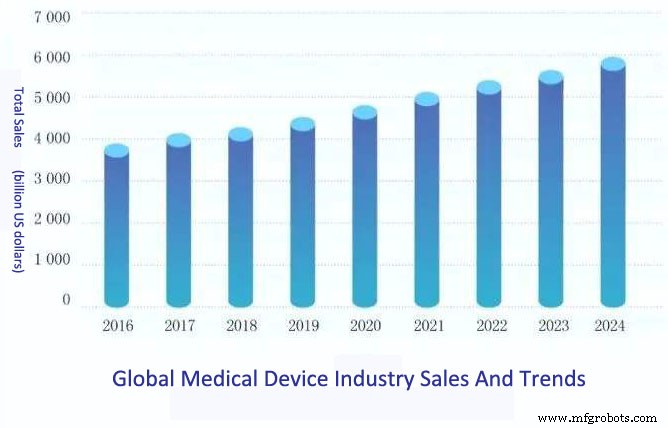 Precision Machining for the Medical Industry: Driving Innovation & Growth