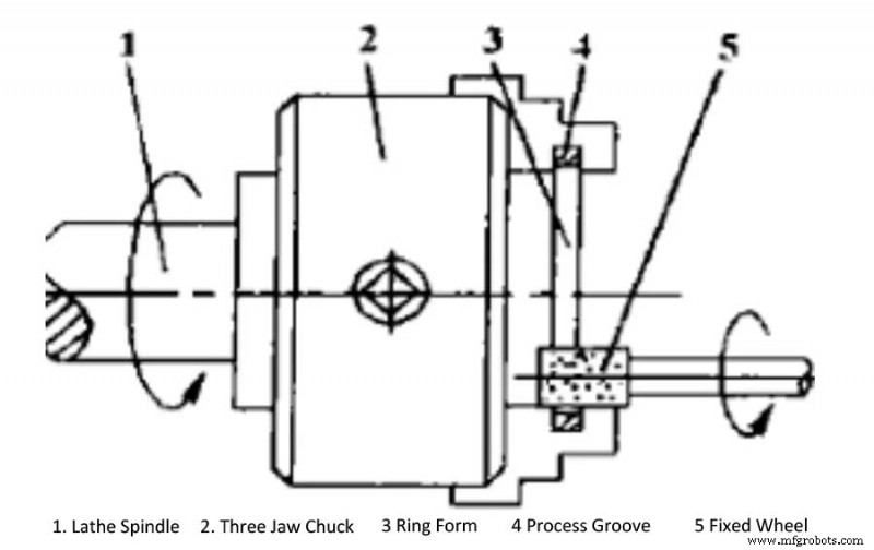 5 Proven Techniques to Ensure Fixture Accuracy