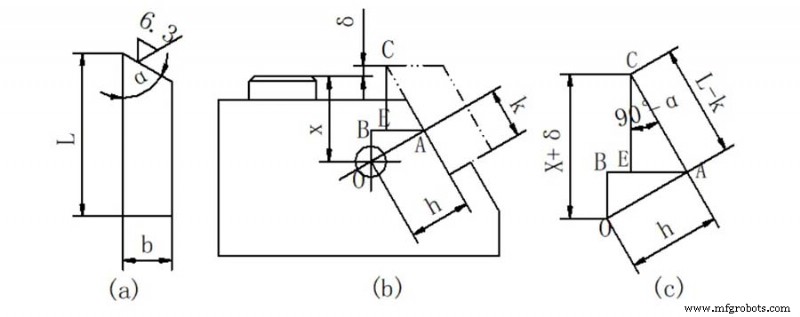 5 Proven Techniques to Ensure Fixture Accuracy