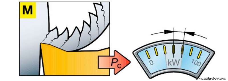 How Metal Material Differences Affect Cutting Performance