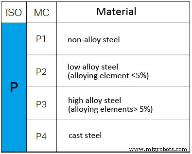 How Metal Material Differences Affect Cutting Performance