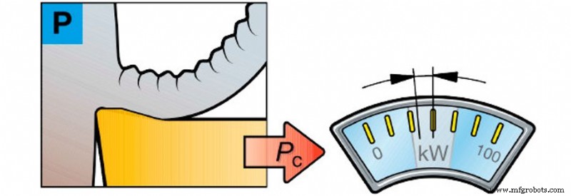 How Metal Material Differences Affect Cutting Performance