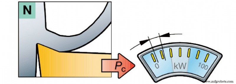 How Metal Material Differences Affect Cutting Performance