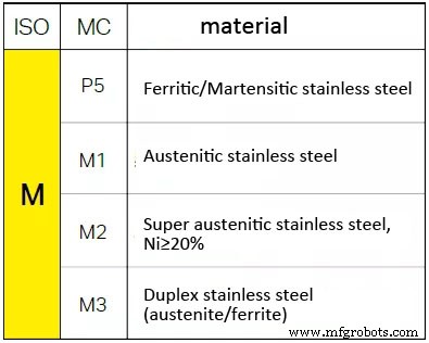 How Metal Material Differences Affect Cutting Performance