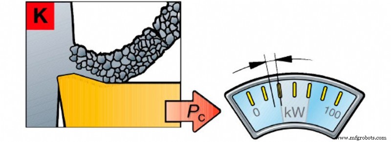 How Metal Material Differences Affect Cutting Performance