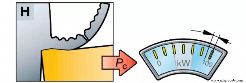How Metal Material Differences Affect Cutting Performance