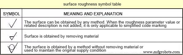 Mastering Complex Machining Drawings: 5 Essential Insights