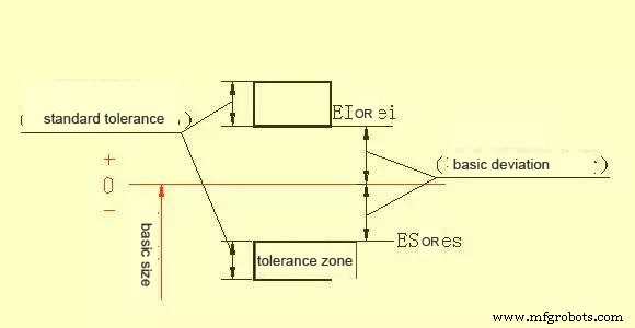 Mastering Complex Machining Drawings: 5 Essential Insights