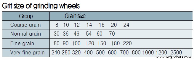 How to Choose the Perfect Grinding Wheel for Optimal Performance