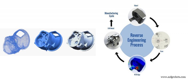 Reverse Engineering Explained: Unlocking Product Secrets & Replacements