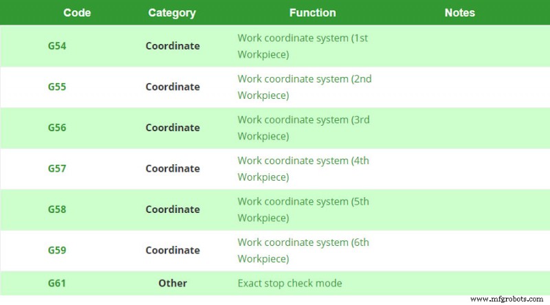 Understanding G Code and M Code: Essential CNC Programming Fundamentals