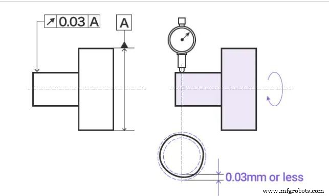 Mastering Circular Runout in GD&T: Definitions, Symbols, and Measurement Techniques