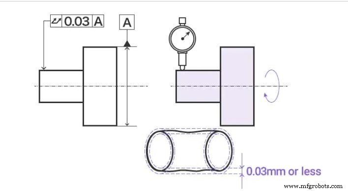 Mastering Circular Runout in GD&T: Definitions, Symbols, and Measurement Techniques