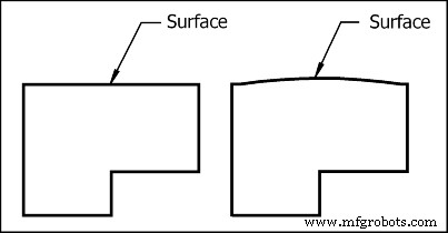 Understanding Flatness in GD&T: Symbols, Tolerances, and Measurement Techniques