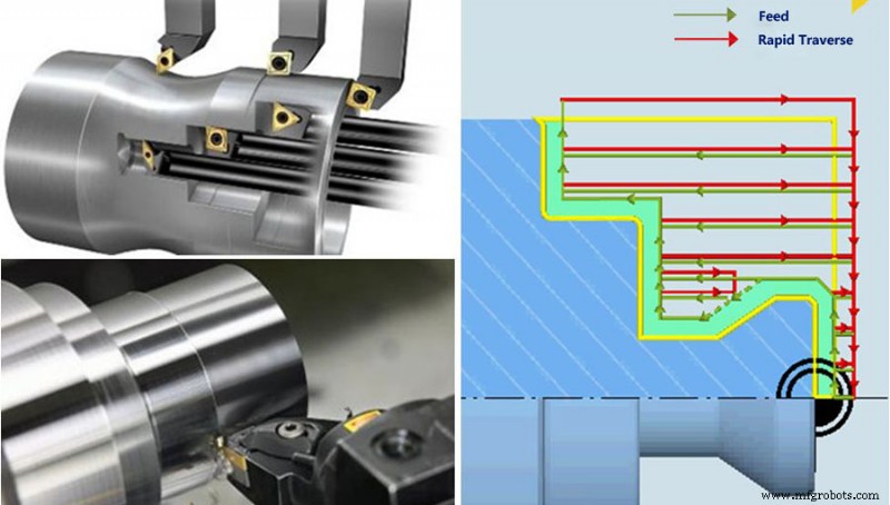 Horizontal vs Longitudinal Turning: Key Differences Explained