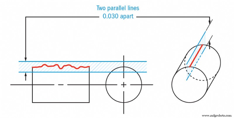 Understanding GD&T Straightness: Symbols, Tolerances, and Measurement Techniques