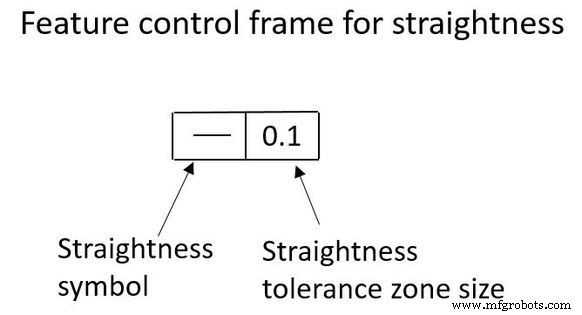 Understanding GD&T Straightness: Symbols, Tolerances, and Measurement Techniques