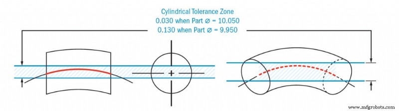Understanding GD&T Straightness: Symbols, Tolerances, and Measurement Techniques