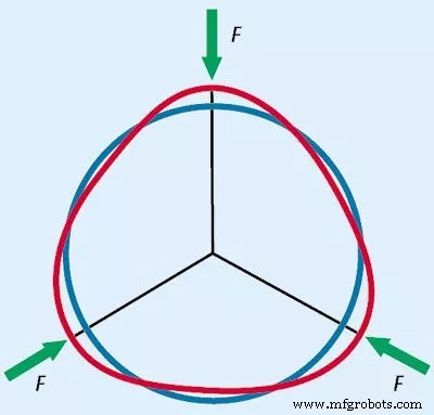 Understanding and Overcoming Workpiece Deformation in Machining Centers