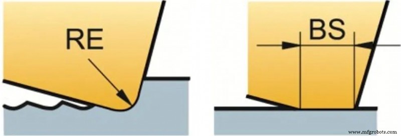 How Tool and Process Selection Determines Surface Milling Quality