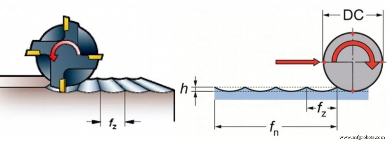 How Tool and Process Selection Determines Surface Milling Quality