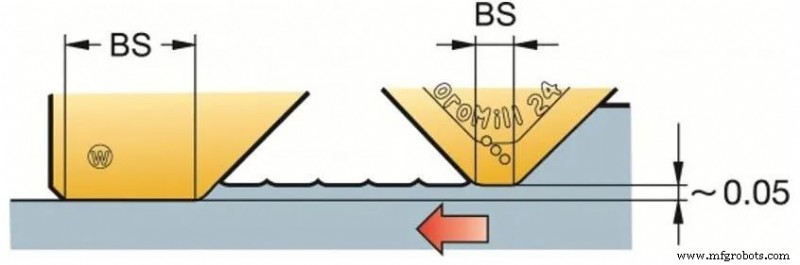 How Tool and Process Selection Determines Surface Milling Quality