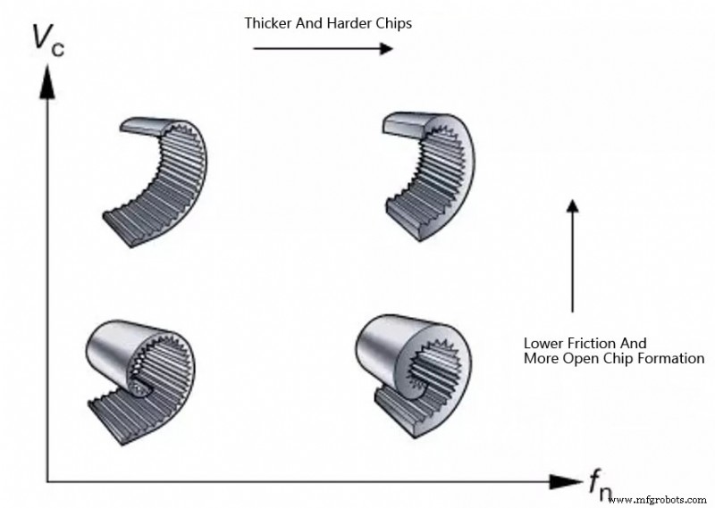 Essential Drilling Machining Tips: Boost Performance & Quality