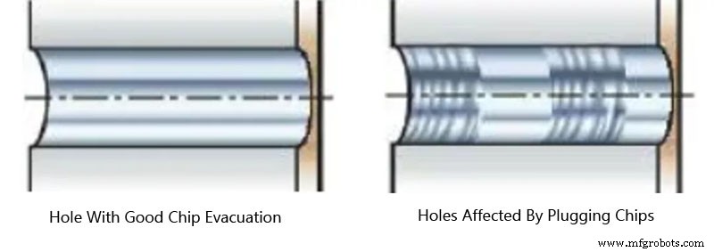 Essential Drilling Machining Tips: Boost Performance & Quality