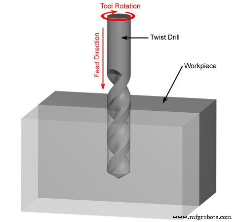 Drilling, Reaming, Boring & Honing Explained: Key Differences & Applications
