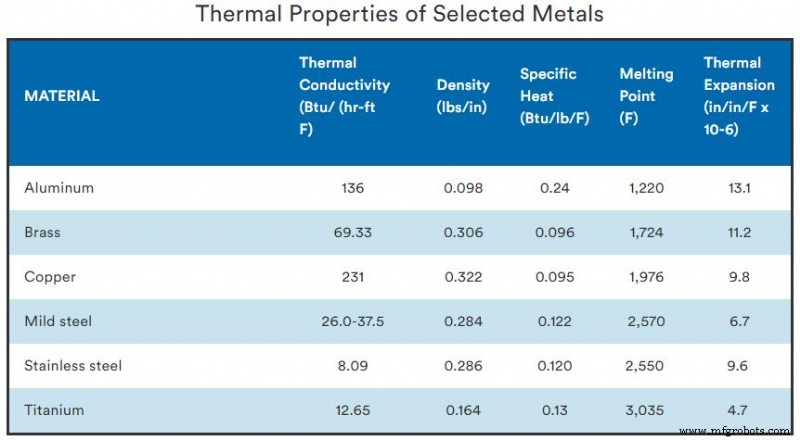 Choosing the Right Metal for CNC Machining: Strength, Durability & Cost Considerations