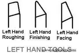 Comprehensive Guide to Lathe Cutting Tools for CNC Turning