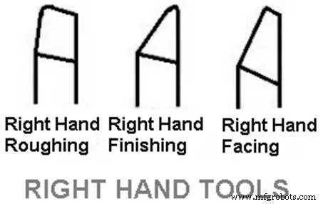 Comprehensive Guide to Lathe Cutting Tools for CNC Turning