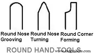 Comprehensive Guide to Lathe Cutting Tools for CNC Turning