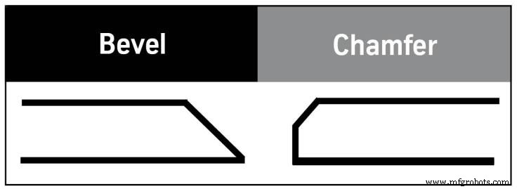 Understanding the Difference Between Bevels and Chamfers in CNC Machining