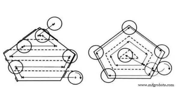 Effective Strategies to Minimize Burr Formation in Aluminum Milling on CNC Centers